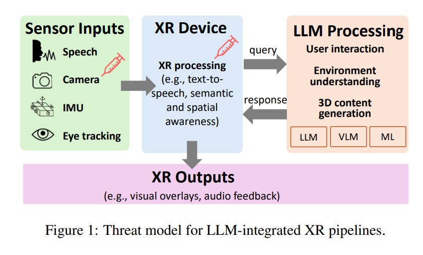 Evil Vizier Vulnerabilities of LLM-Integrated XR Systems