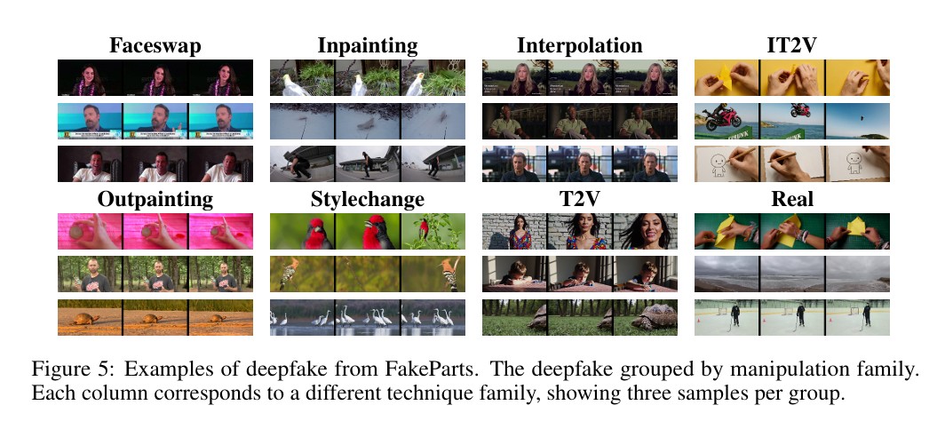 FakeParts a New Family of AI-Generated DeepFakes 
