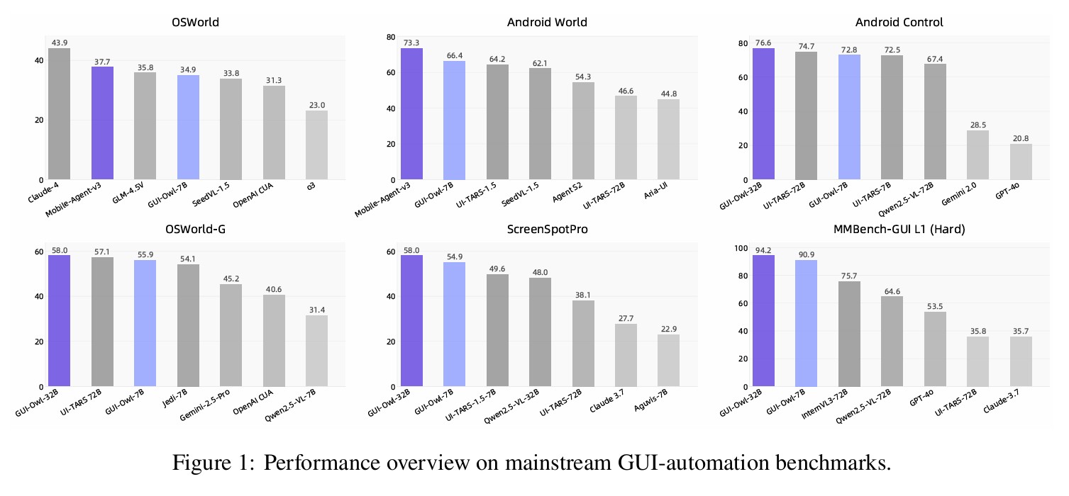 Mobile-Agent-v3 Foundamental Agents for GUI Automation 