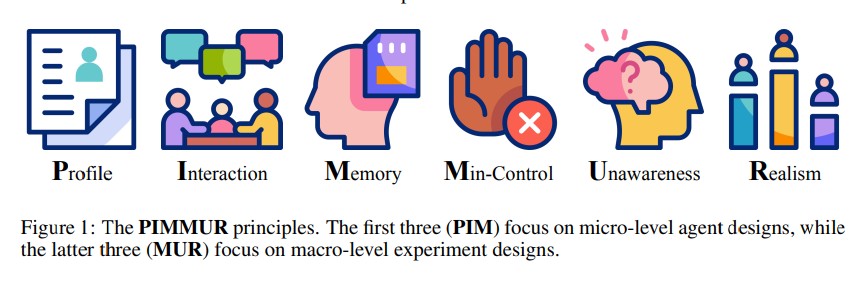 The PIMMUR Principles Ensuring Validity in Collective Behavior of LLM Societies 