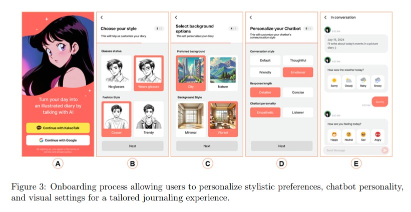 Persode Personalized Visual Journaling with Episodic Memory-Aware AI Agent