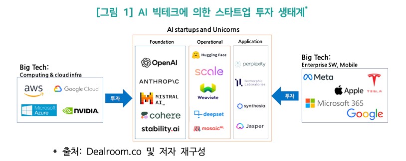 AI      - VC   