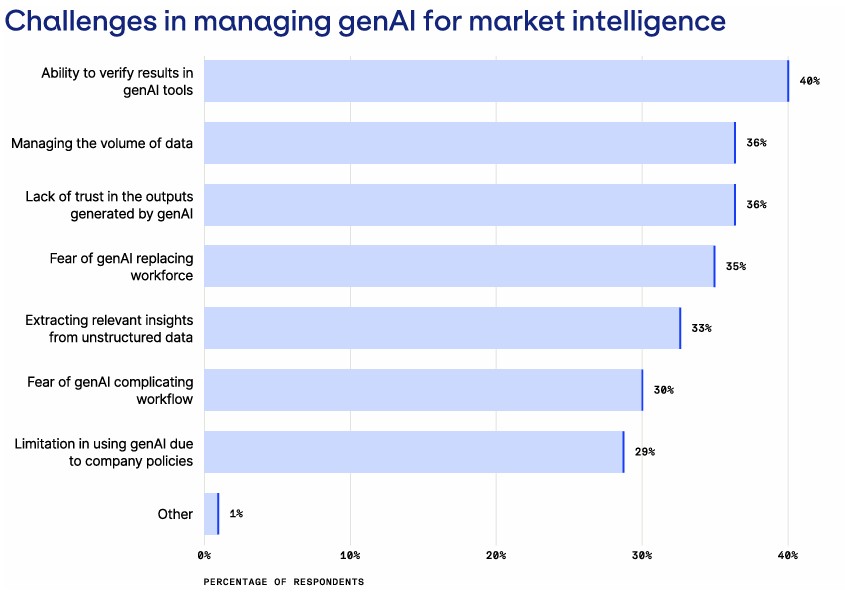 The 2025 State of AI for Business and Finance