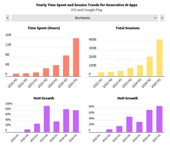 State of AI Apps Report 2025