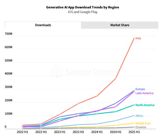 State of AI Apps Report 2025