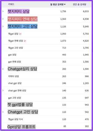 리스닝마인드 인텐트 데이터 리포트