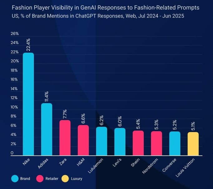 Analyzing the Trends in the US Fashion Market