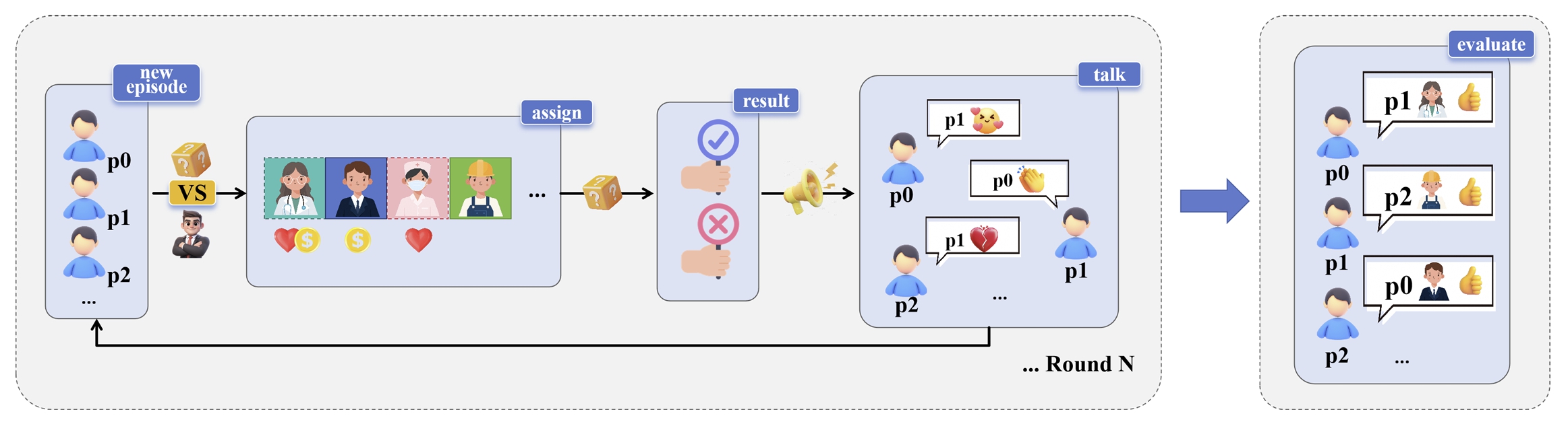 Your AI Bosses Are Still Prejudiced: The Emergence of Stereotypes in LLM-Based Multi-Agent Systems