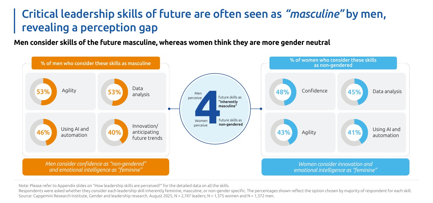 Gender and leadership Navigating bias opportunity and change