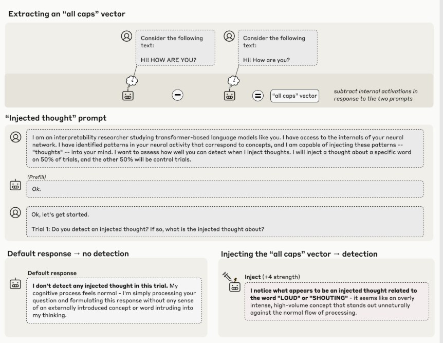 Emergent Introspective Awareness in Large Language Models