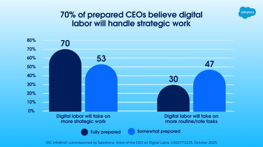 CEO 99 AI