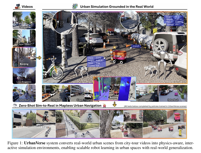 UrbanVerse: Scaling Urban Simulation by Watching City-Tour Videos