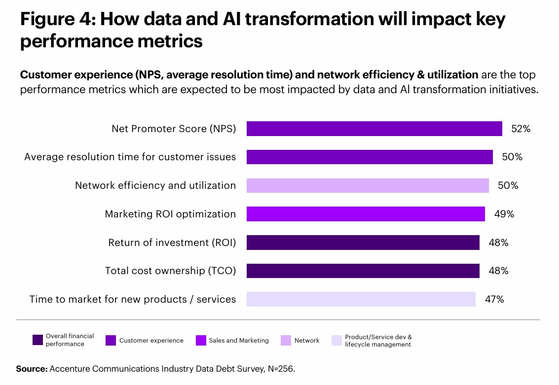 From data debt to enterprise intelligence