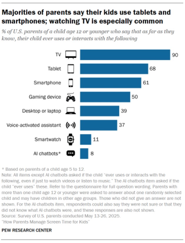 How Parents Manage Screen Time for Kids 