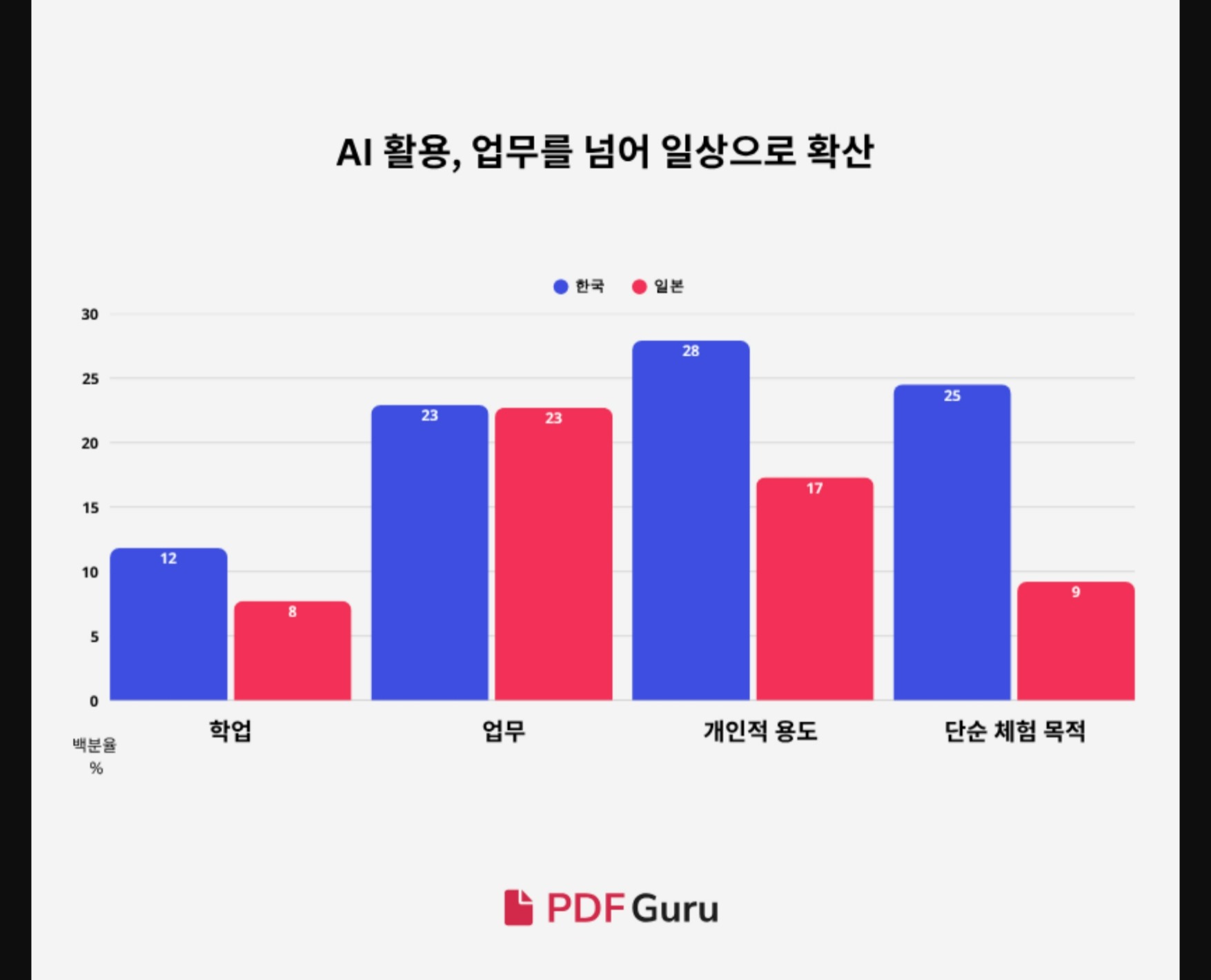   AI  2     