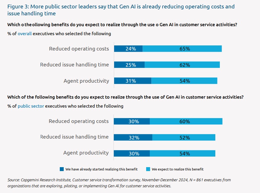 Could AI unlock great customer service in the public sector