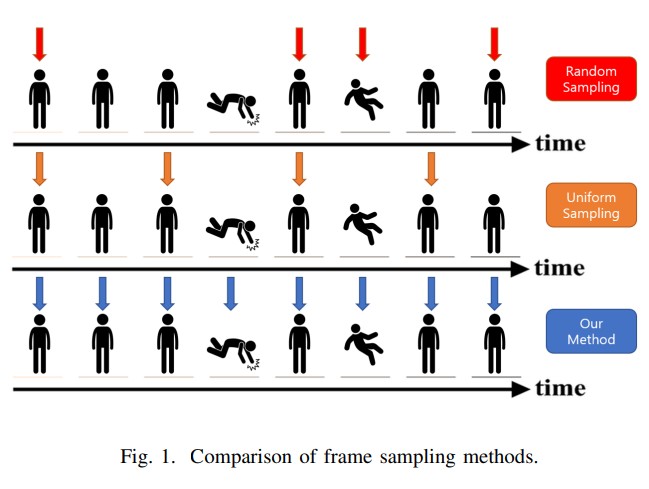Short-Window Sliding Learning for Real-Time Violence Detection via LLM-based Auto-Labeling