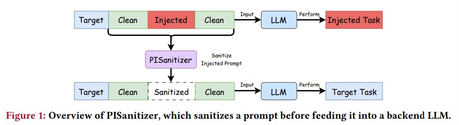 PISanitizer Preventing Prompt Injection to Long-Context LLMs via Prompt Sanitization
