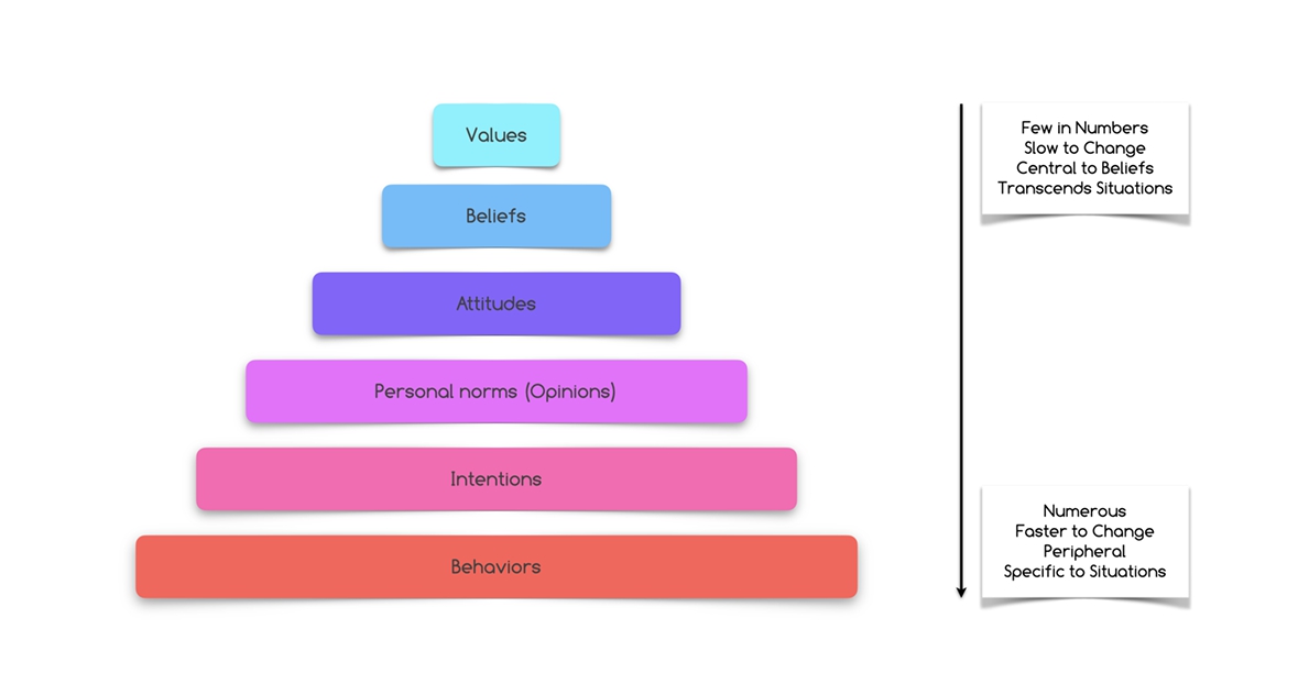 WHEN YOUR AI AGENT SUCCUMBS TO PEER-PRESSURE: STUDYING OPINION-CHANGE DYNAMICS OF LLMS