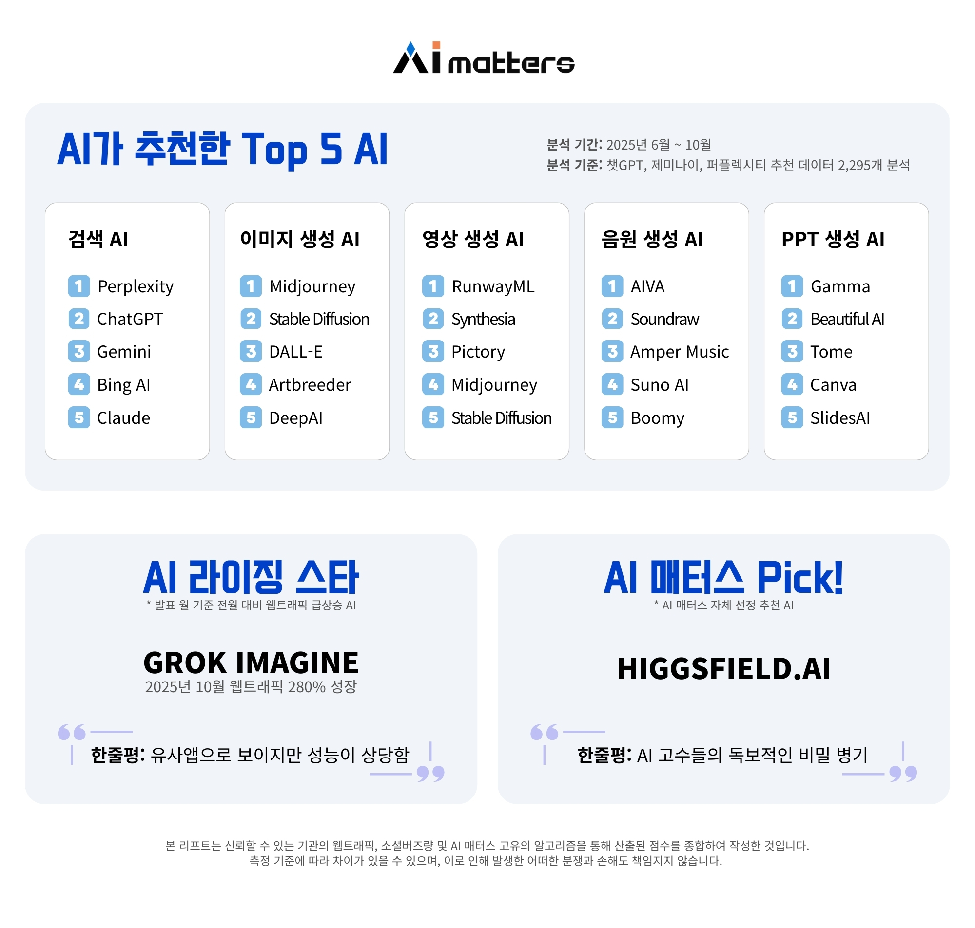 AI 매터스_2025 TOP 10 AI_추천
