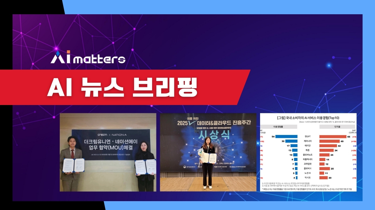 [12월 19일 AI 뉴스 브리핑] 국내 AI 서비스 이용률 조사… 챗GPT 1위, 제미나이·뤼튼 약진 외