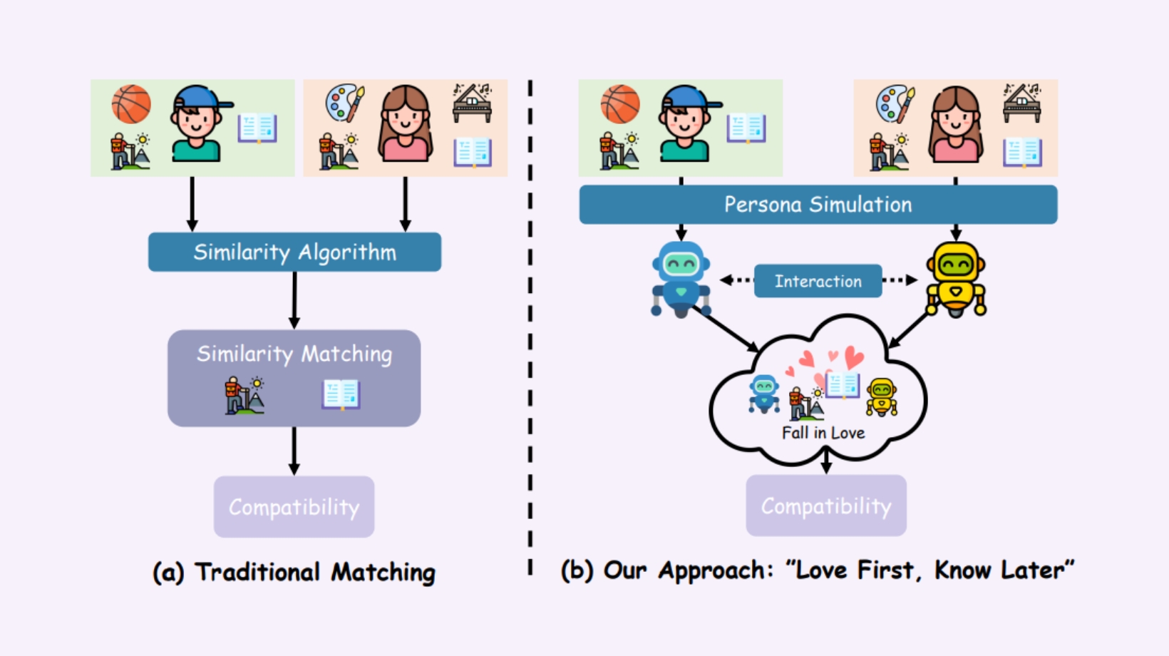 연애-결혼하기 전 AI로 미리 궁합 판단한다… 이혼 가능성까지 예측