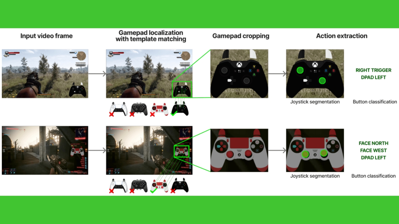 엔비디아, AI 게임 플레이어 '나이트로젠' 무료 공개… 유튜브 게임 영상 4만 시간 학습
