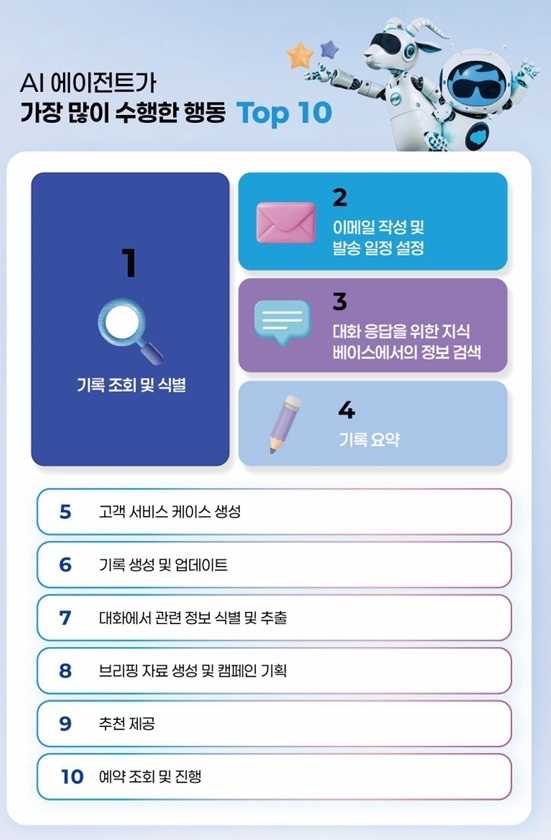 AI Agent for Industry  AI   