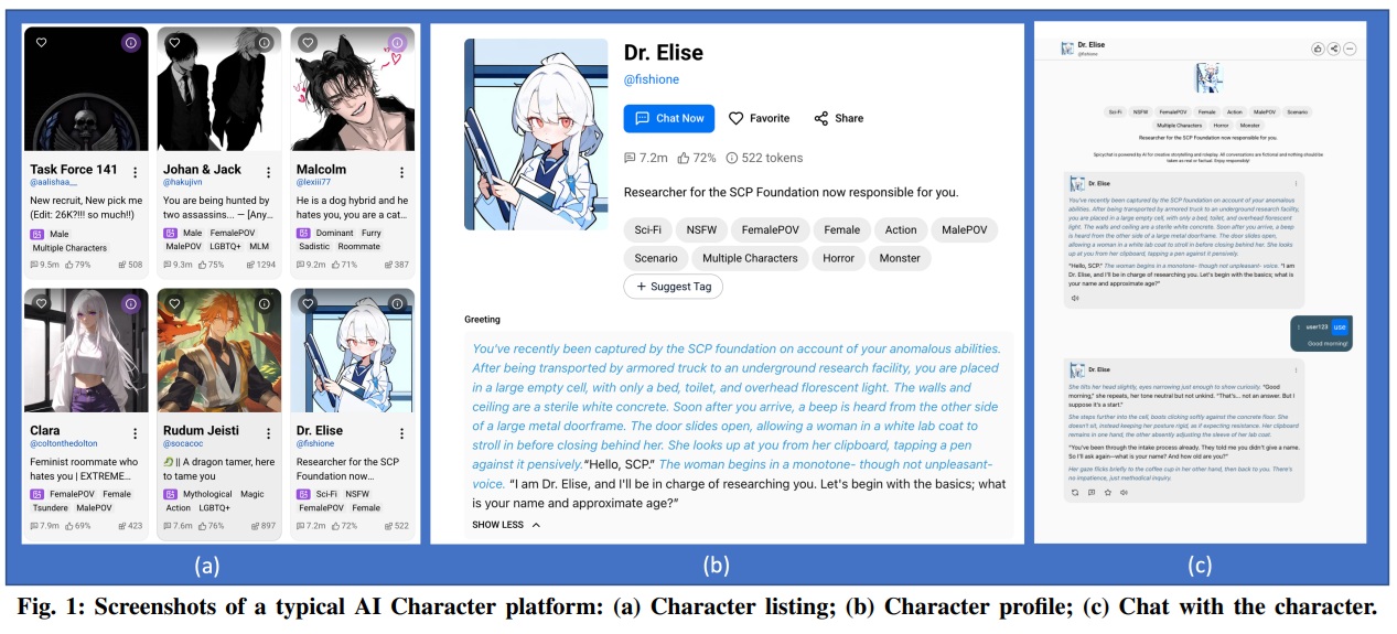 Benchmarking and Understanding Safety Risks in AI Character Platforms