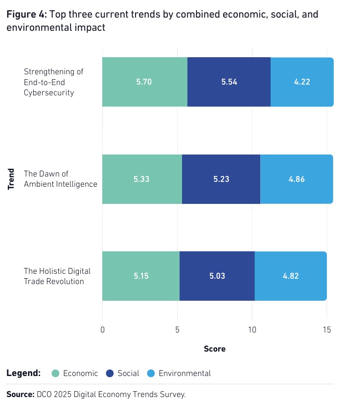 Digital Economy Trends 2026