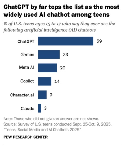 Teens Social Media and AI Chatbots 2025