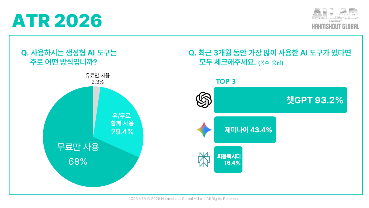 함샤우트 글로벌 ATR 2026 그래프