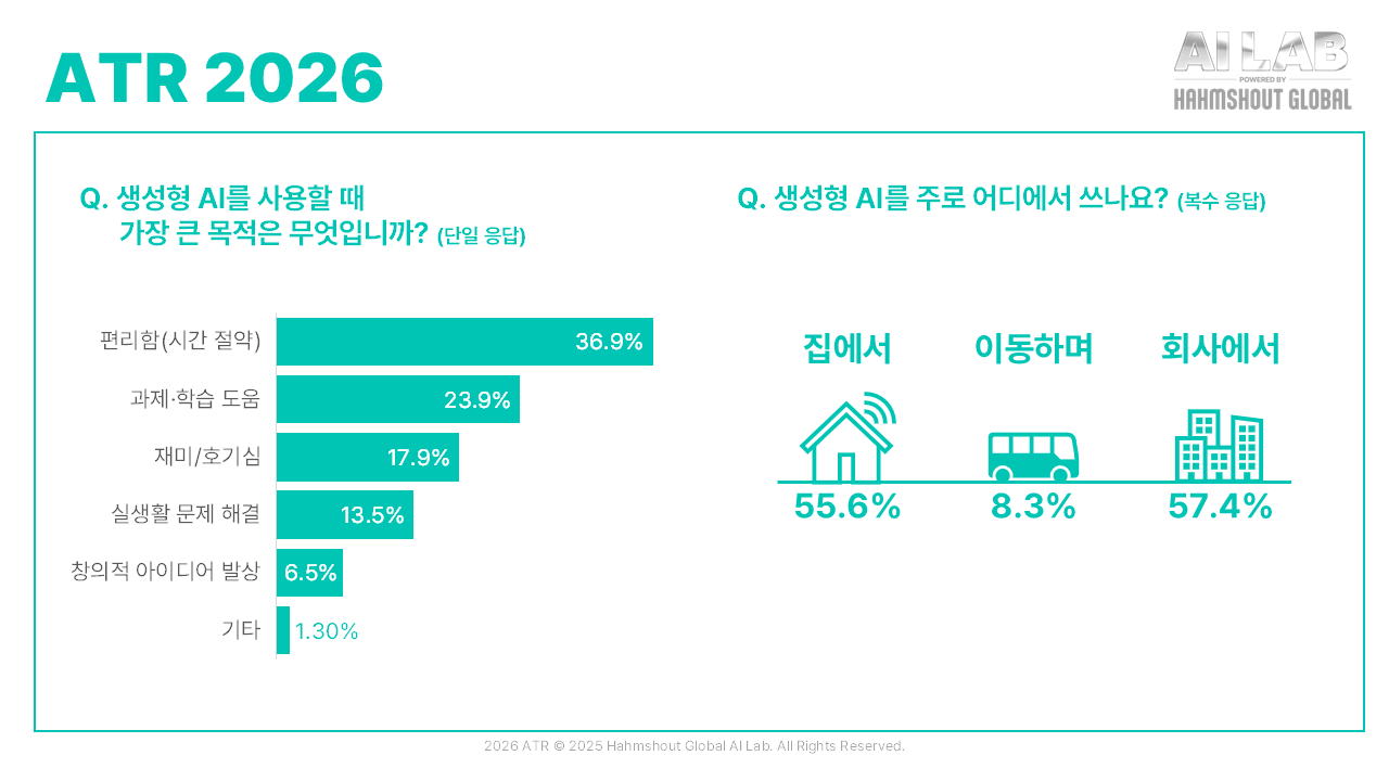 함샤우트 글로벌 ATR 2026 그래프 (4)