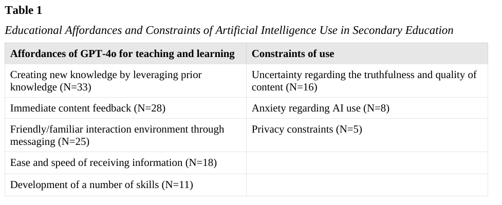 고등학생이 직접 경험한 챗GPT-4o의 교육적 강점과 제약
