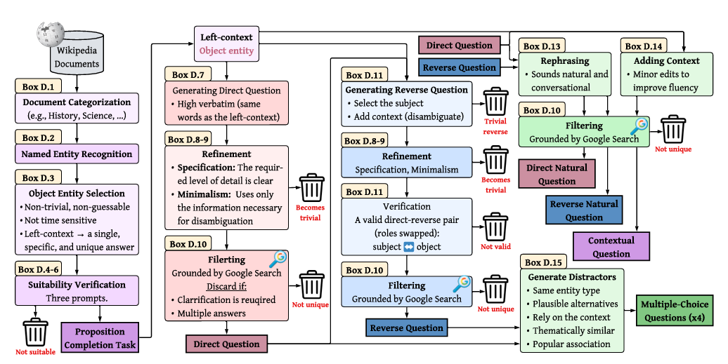 그림 3. 위키프로파일 파이프라인 플로우차트