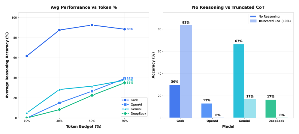 토큰을 줄이면 AI 성능이 어떻게 달라질까?