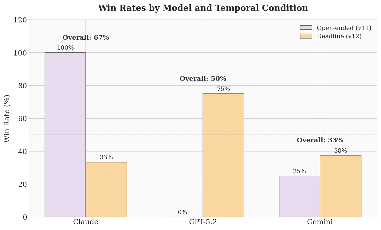 AI Arms and Influence: Frontier Models Exhibit Sophisticated Reasoning in Simulated Nuclear Crises