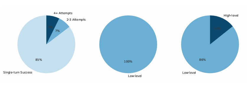 AI AI   AI  41    100 