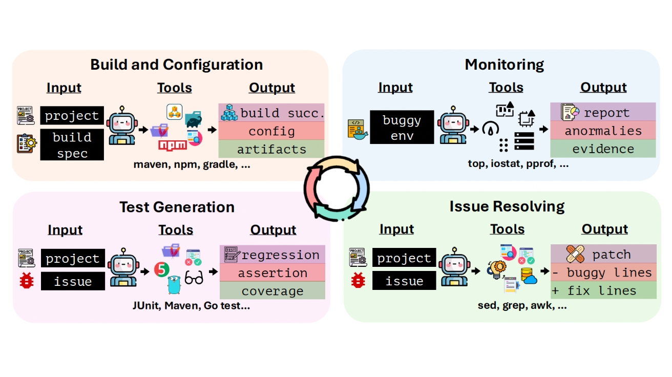 AI 코딩 에이전트, 실전 투입했더니 10개 중 8개 낙제… "파이썬만 할 줄 알아"