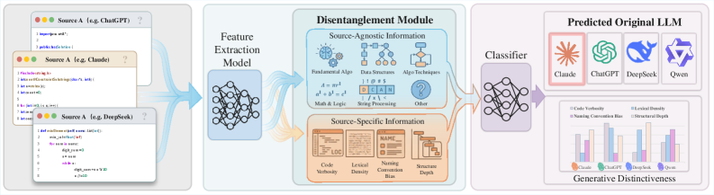 Figure 1. An overview of the proposed framework.
